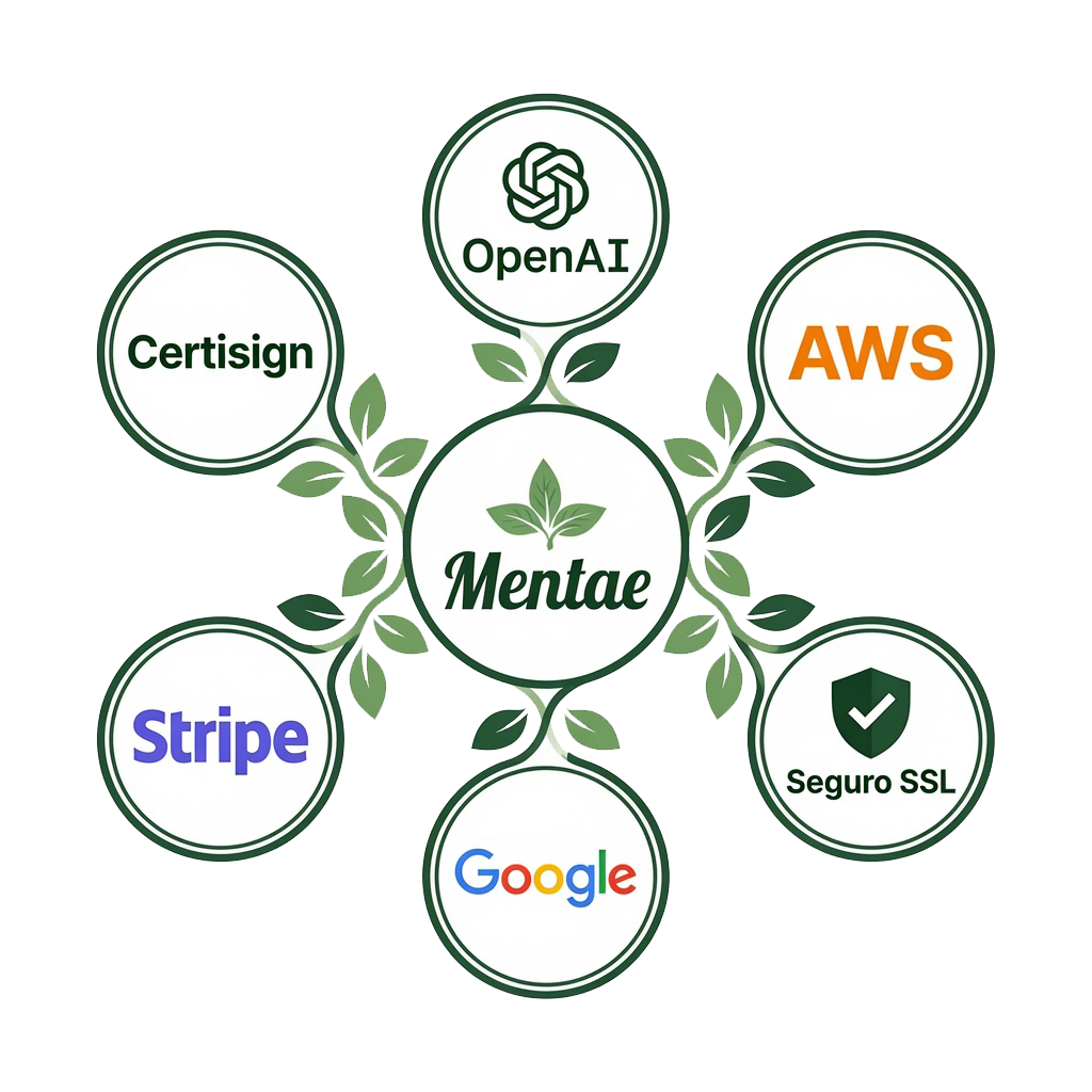 Tecnologia e inteligencia artificial aplicada ao Mentae Shield